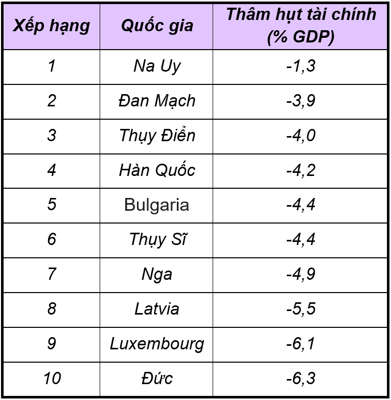 20201222_oecdimf_vn_article_002