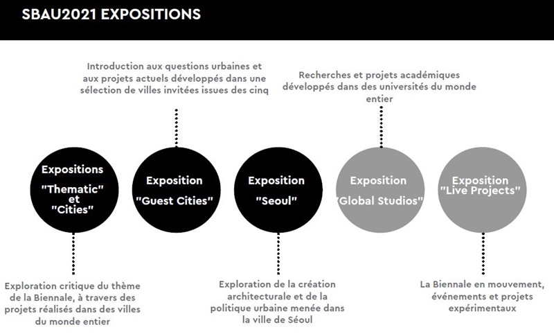 Photo 4 et 5 : Les expositions de la SBAU2021 © Dossier de Presse