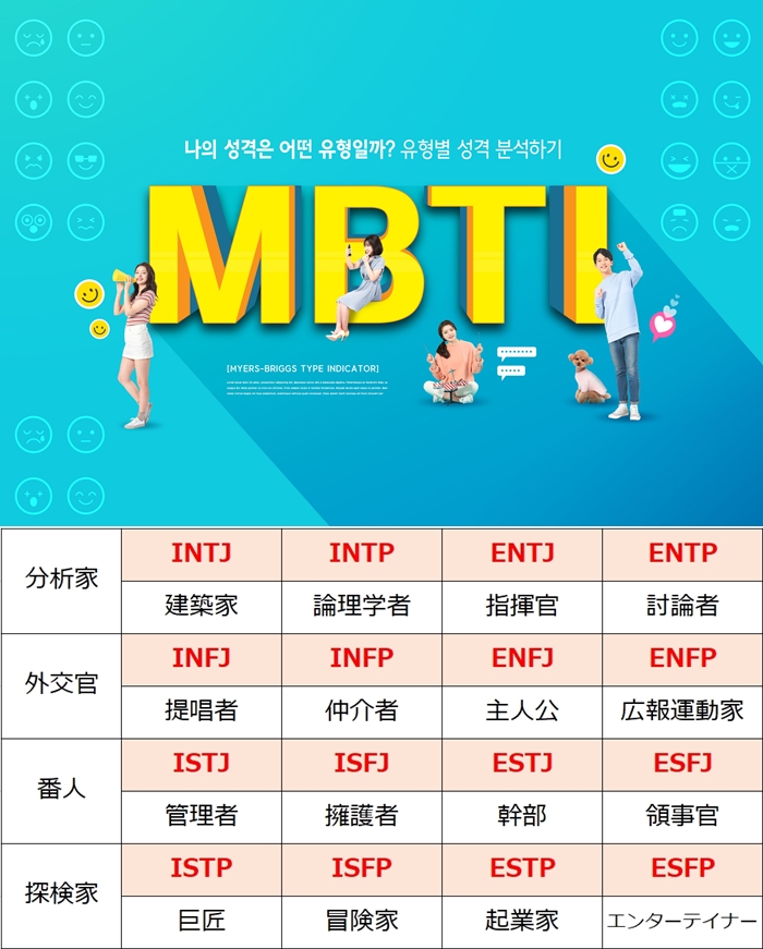 MBTI診断の１６タイプ（赤文字）＝iclickart（記事内の写真は著作権法によって保護されているため、無断転載・転用・複製などの二次利用を固く禁じます。)