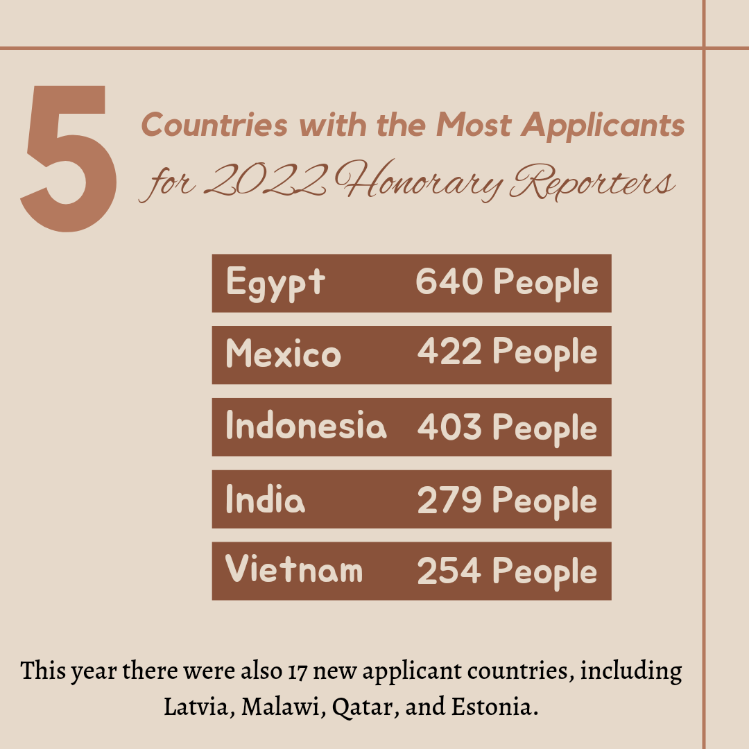 The Country with the Most 2022 Honorary Reporters Applicants (Foto oleh As Suci)