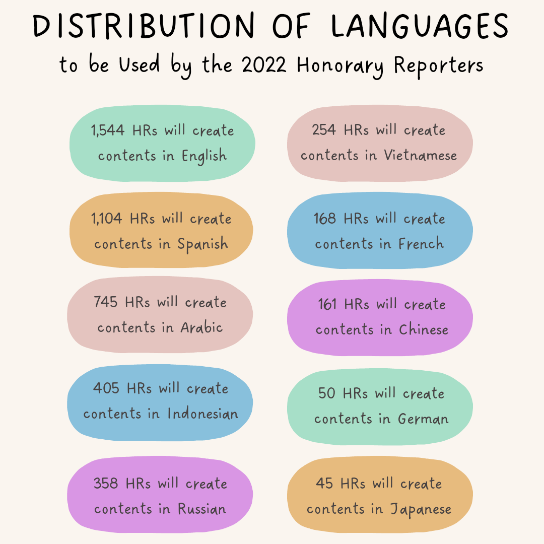 Distribution of Languages to be Used by the 2022 Honorary Reporters (Foto oleh As Suci)