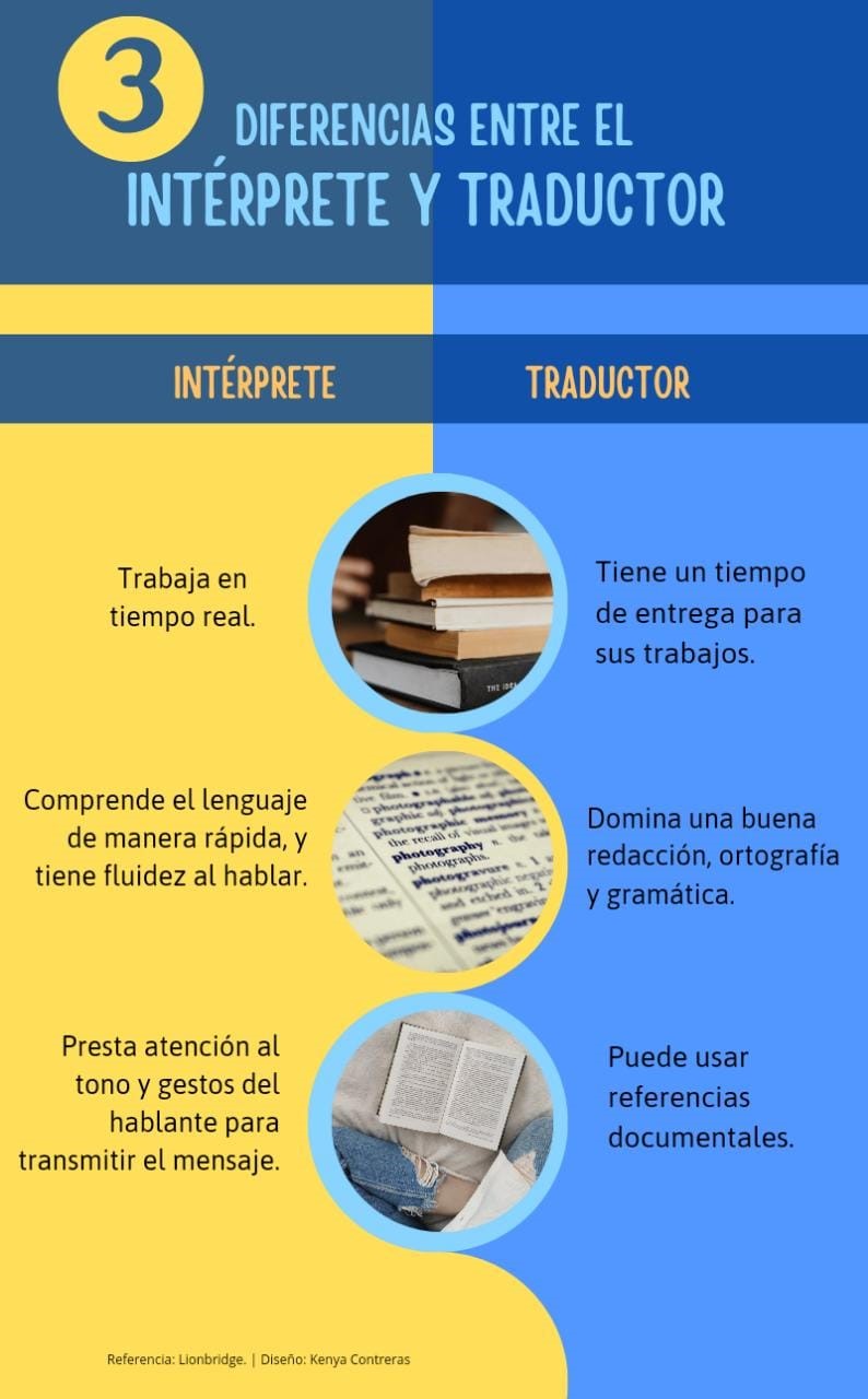 La perspectiva de Gabriel Kim sobre la interpretación del coreano y el  español :  : The official website of the Republic of Korea