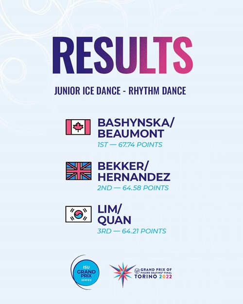 Photo3 ⓒ Compte Facebook de ISU Figure Skating