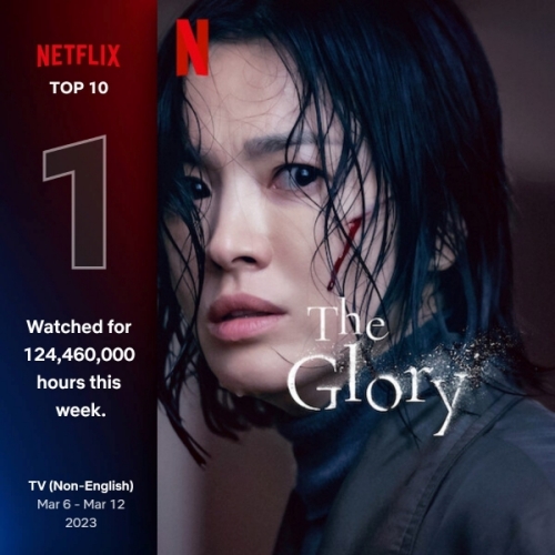 Bộ phim thu về hơn 120 triệu lượt xem chỉ sau vài ngày phát sóng. (Ảnh: Netflix Top 10)