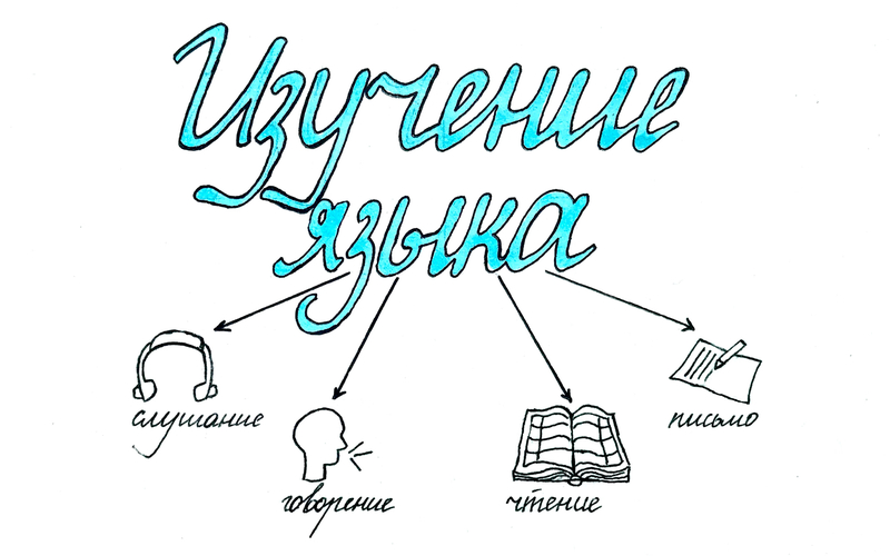 Четыре навыка, которые необходимо включить в изучение корейского языка. / Фото: Елизавета Нюкша