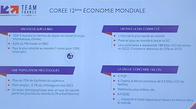 Présentation de la Corée du Sud.