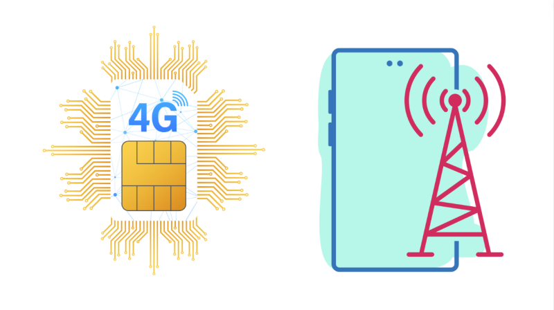 SIM quốc tế và cục phát Wifi là hai thứ khá cần thiết cho những bất cứ ai đi du lịch nước ngoài. (Ảnh: Canva, Biên tập: Nguyễn Phương Anh)