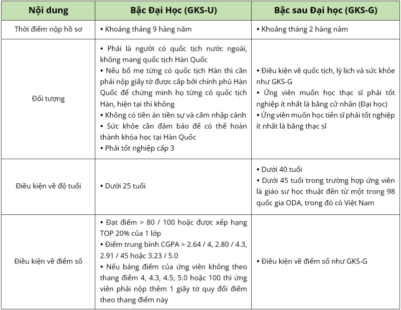  Học bổng Chính Phủ Hàn Quốc: Những cơ hội và thách thức_001