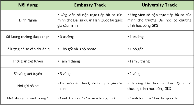 Học bổng Chính Phủ Hàn Quốc: Những cơ hội và thách thức_002