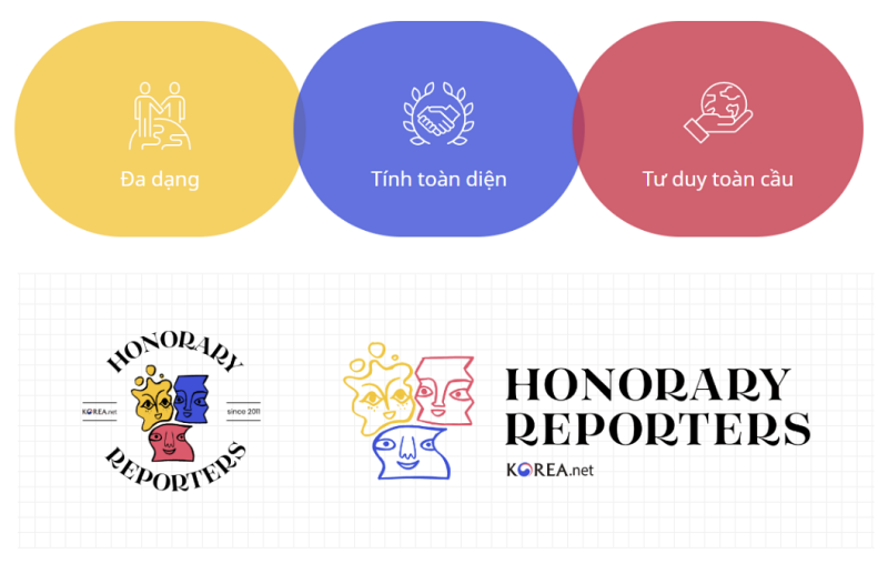 Logo và ý nghĩa của logo chương trình Phóng viên danh dự Korea.net. (Ảnh: Trang web Phóng viên danh dự Korea.net)