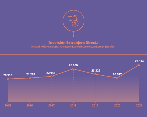 FDI Volume by Year