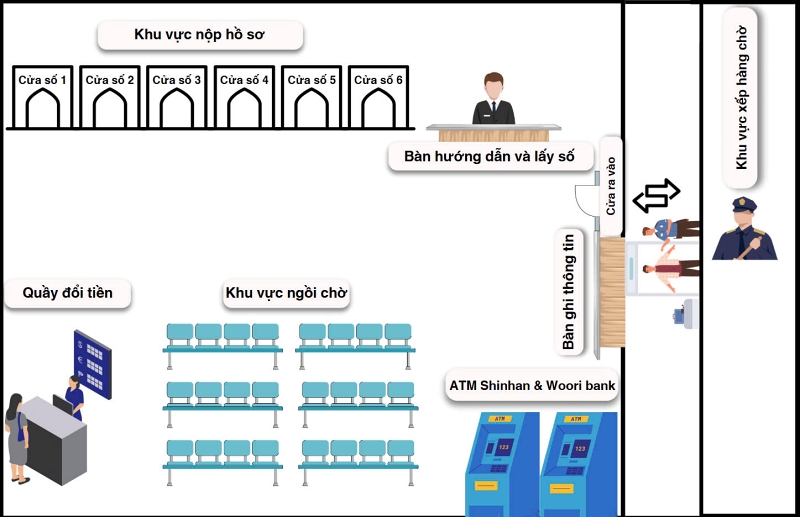 Chú ý sơ đồ của Đại sứ quán và Lãnh sự quán Hàn Quốc trong ảnh trên để thuận tiện làm thủ tục. (Ảnh: Canva, Biên tập: Nguyễn Phương Anh)