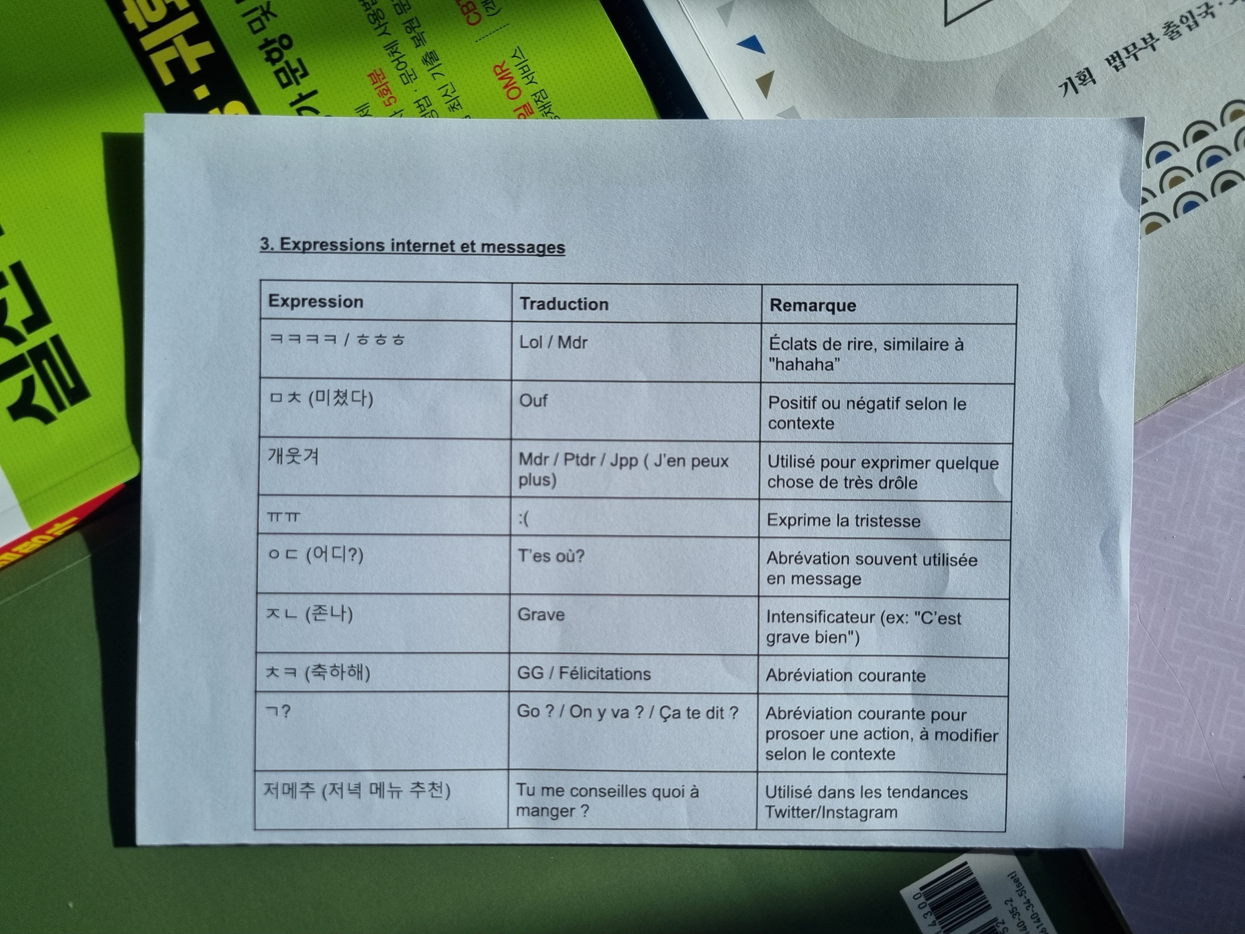 Quelques abréviations coréennes couramment employées. © Solène Catella