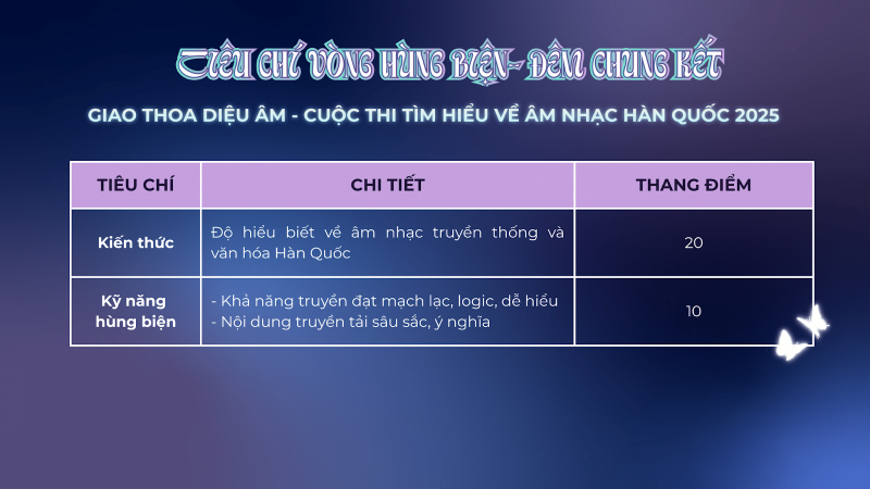 Tiêu chí chấm điểm ở vòng hùng biện “Giao Thoa Diệu Âm - Cuộc thi Tìm hiểu về Âm nhạc Hàn Quốc”. (Ảnh: Trang Facebook DKC - CLB Ngôn ngữ và Văn hóa Hàn Quốc Học viện Ngoại Giao) 