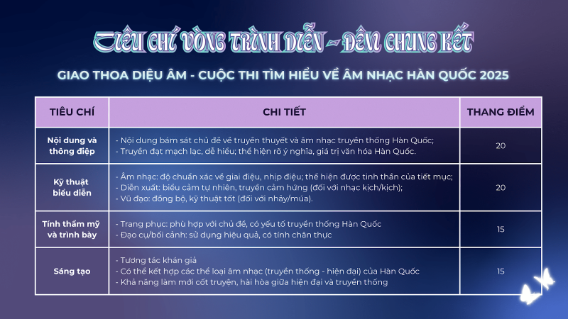 Tiêu chí chấm điểm ở vòng trình diễn “Giao Thoa Diệu Âm - Cuộc thi Tìm hiểu về Âm nhạc Hàn Quốc”. (Ảnh: Trang Facebook DKC - CLB Ngôn ngữ và Văn hóa Hàn Quốc Học viện Ngoại Giao) 