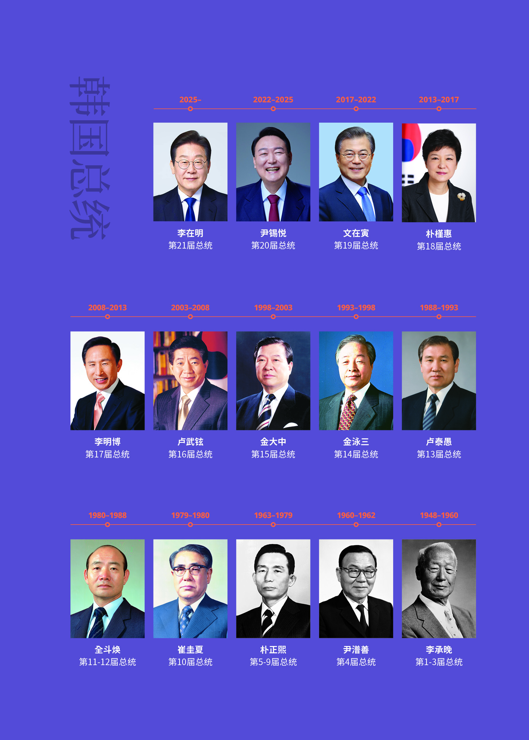 韩国总统