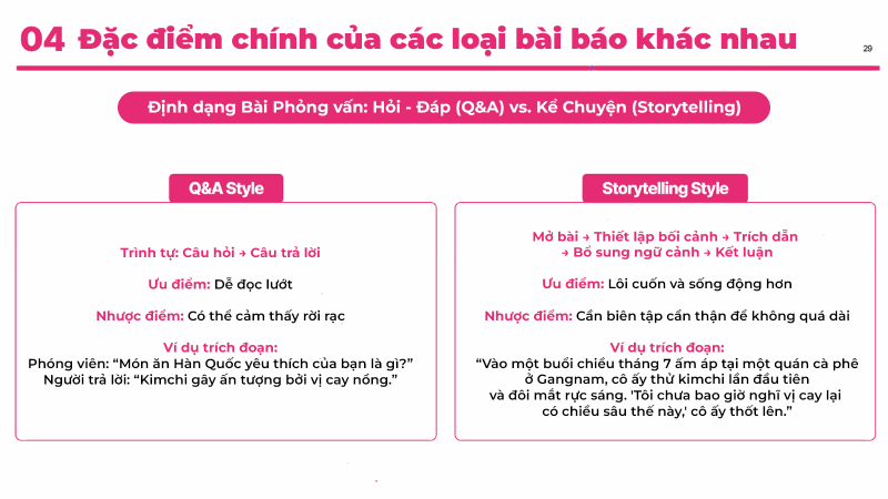 Nội dung phần Hỏi - Đáp (Q&A) và Kể chuyện (Storytelling) trong định dạng Bài Phỏng vấn đã gây ấn tượng mạnh mẽ với phóng viên danh dự Korea.net. (Ảnh: Chụp màn hình trên phần mềm Zoom, Biên dịch: Hoàng Xuân Tùng)