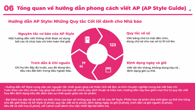 Diễn giả Jaewoong Chang đã cung cấp cái nhìn tổng quan về hướng dẫn phong cách viết AP (AP Style Guide) - bộ quy tắc cốt lõi dành cho các nhà báo chuyên nghiệp. (Ảnh: Chụp màn hình từ phần mềm Zoom, Biên dịch: Hoàng Xuân Tùng)