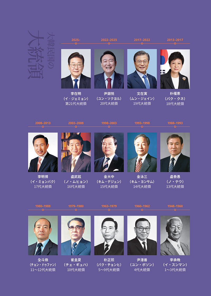 大韓民国の大統領