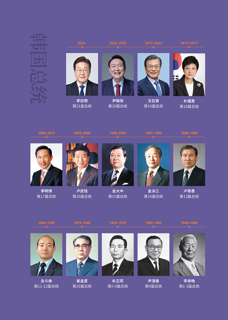 韩国总统